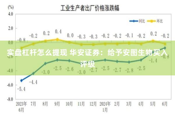 实盘杠杆怎么提现 华安证券：给予安图生物买入评级