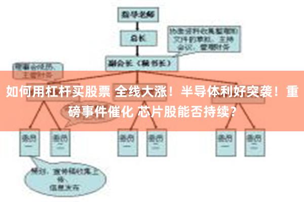 如何用杠杆买股票 全线大涨！半导体利好突袭！重磅事件催化 芯片股能否持续？